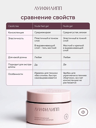 Гель для наращивания ЛУИФИЛИПП Nude Gel #05 30g (М)